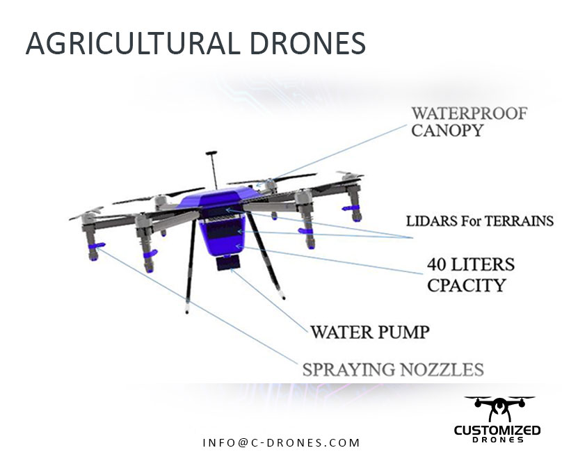 agricultural drones saudi arabia